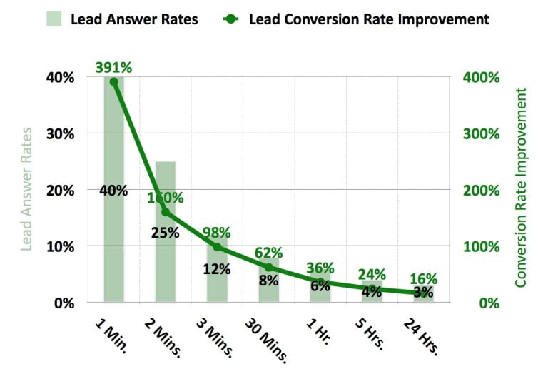 Globoplay Increases Conversion Rates By 175%
