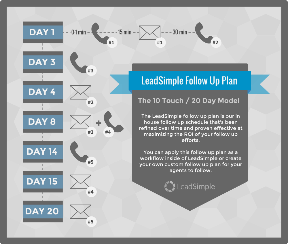 lead follow up system